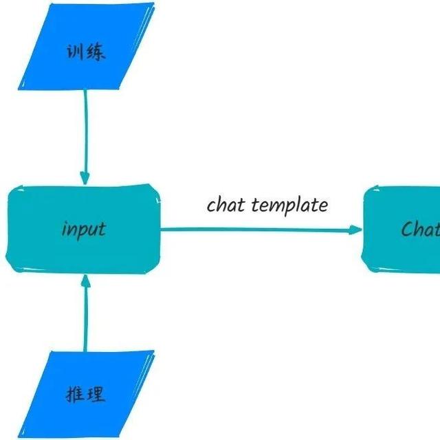 聊聊大模型能识别的特定语言——ChatML