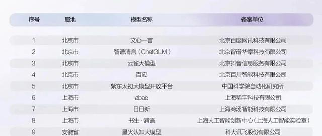 最新!国产大模型清单!