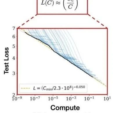 一文详尽之Scaling Law