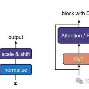 何恺明2025新作的即插即用核心算法-DyT！！