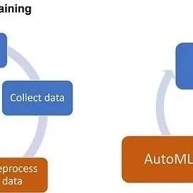 Python AutoML框架选型攻略：7个工具性能对比与应用指南