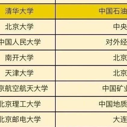 华为目标院校白名单（2025最新版）