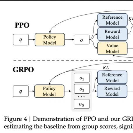 强化学习再梳理，从PPO到GRPO到DAPO