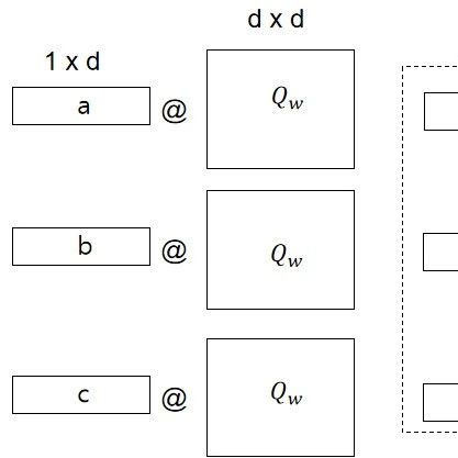 美团秋招一面：为什么有KV-Cache没有Q-Cache？