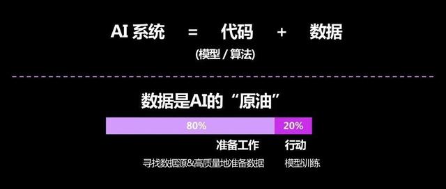 打造AI高质量数据集,数据标注合规是关键