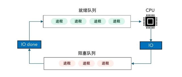 操作系统是如何一步步发明进程间通信的？