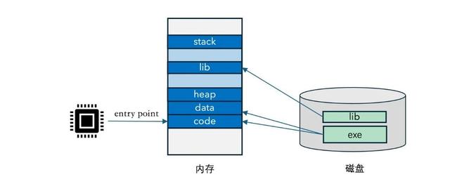 C语言如何直接控制硬件？指针、内存与寄存器