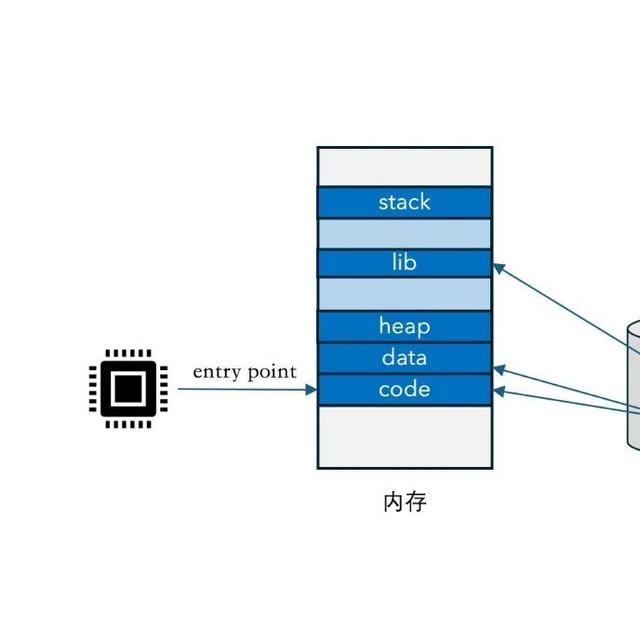 CPU的底线：为什么只有操作系统才能执行这些操作？