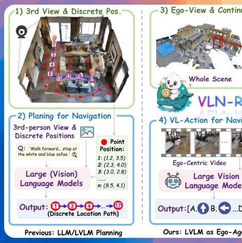 今日开源（2025-06-25）：VLN-R1，第一人称连续导航具身智能，突破离散地图限制，实现语言指令到连续动作的端到端转换