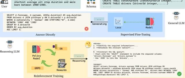 SQL-R1:通过强化学习训练自然语言到 SQL 的推理模型