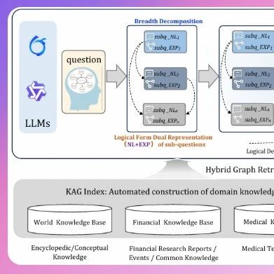 今日开源（2025-07-08）：KAG-Thinker交互式深度推理模型，FlashRAG+vllm部署，专攻复杂多跳问题求解