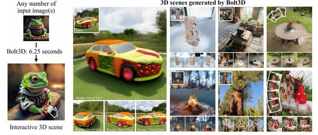 谷歌研究院联手牛津大学推出Bolt3D!7秒内单GPU生成高保真3D,推理成本直降300倍!