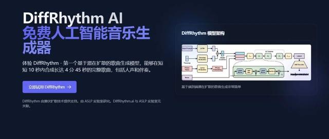 DiffRhythm：创作完整歌曲，支持文本转音乐和纯音乐生成，MacOS 上可运行！