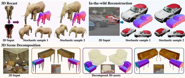 南洋理工 & 牛津 & 新加坡理工提出Amodal3R,可从遮挡 2D 图像重建完整 3D 资产,3D生成也卷起来了!