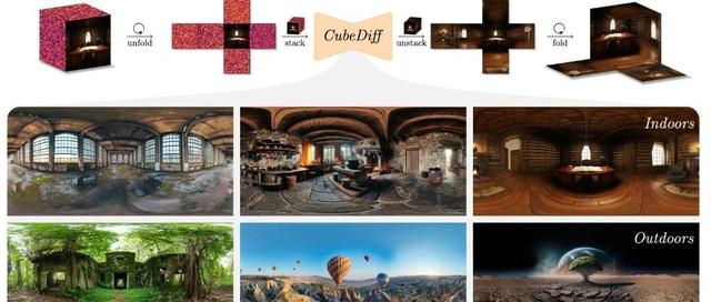 ICIR2025 | CubeDiff：无需考虑失真，重新利用基于扩散的图像模型来生成360°全景图
