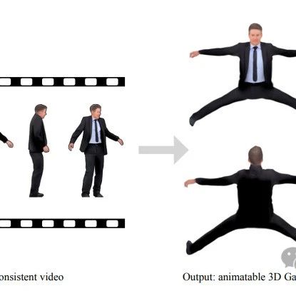 3D 生成新 SOTA！SECERN AI 提出 方法 SVAD，单张图像合成超逼真3D Avatar！