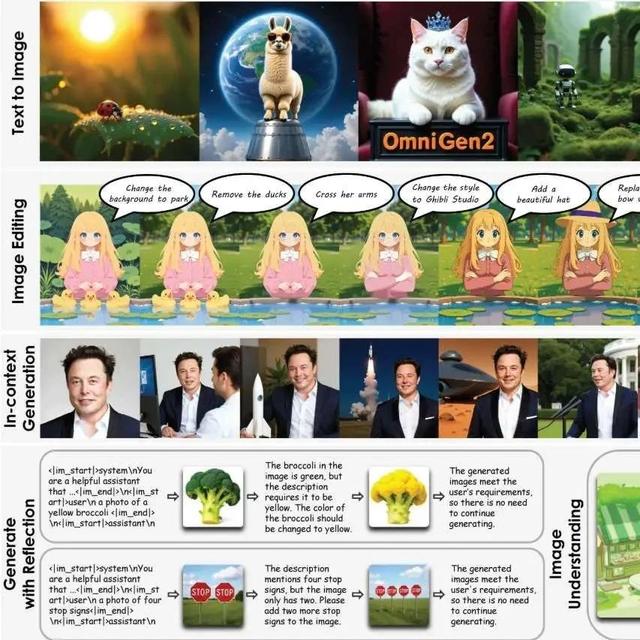 开源多模态生成模型新标杆！OmniGen2：支持视觉理解、文生图、图像编辑等任务，探索高级多模态生成！