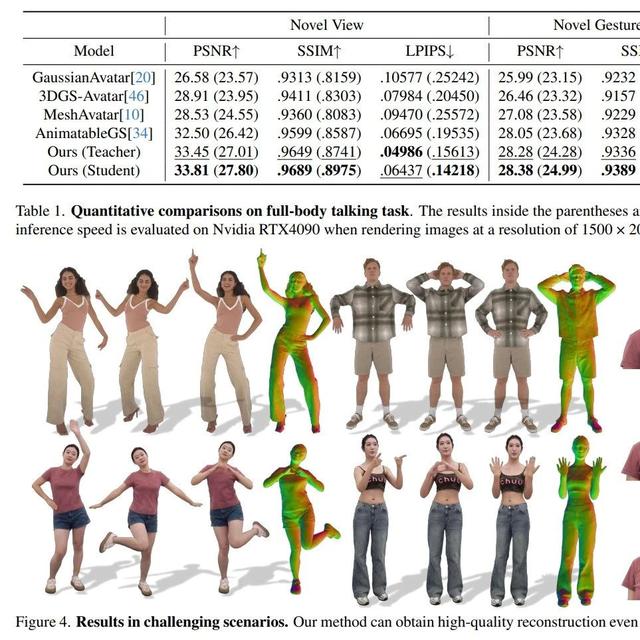 手机上实时跑3D数字人?阿里开源MNN-TaoAvatar,打造本地离线智能数字人新标杆。