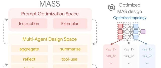 Google研究发现:Multi-Agent的核心竟然是Prompt设计!
