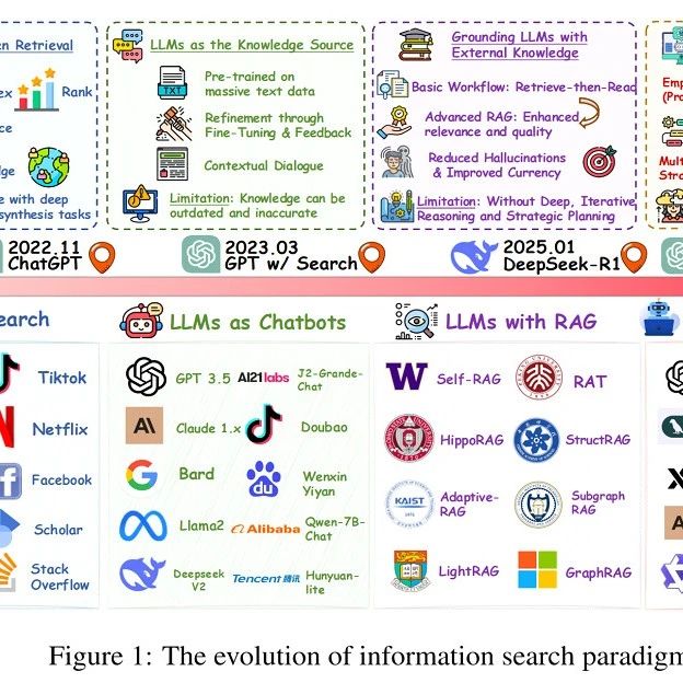 传统搜索的终章？信息检索正走向“Agentic Deep Research”新时代