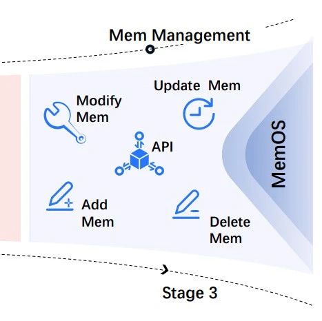 MemOS：一种用于 AI 应用的记忆操作系统