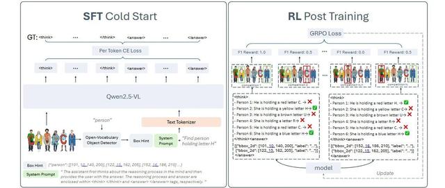IDEA 团队新作 | Rex-Thinker：通过 CoT Reasoning 推理实现稳健的指代表达理解