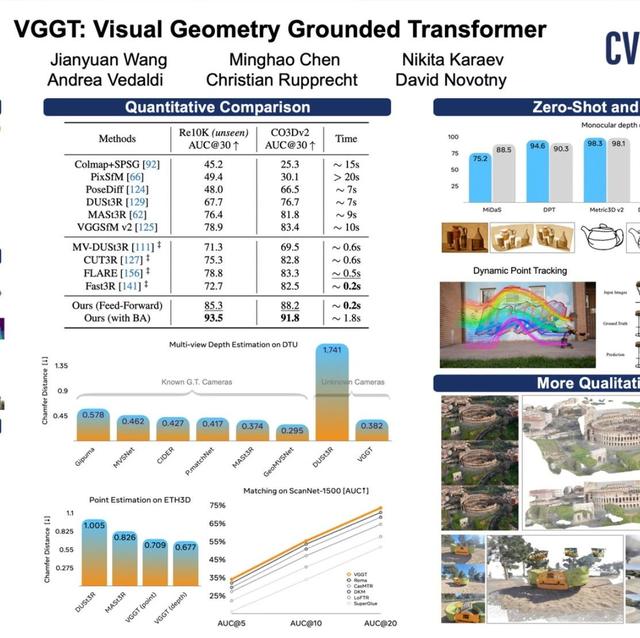 关于 CVPR‘25 的三大热门研究方向总结。