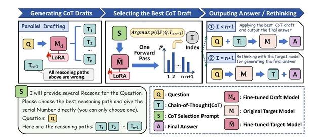 10 种最新的思维链（Chain-of-Thought, CoT）增强方法