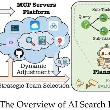 迈向 AI 搜索范式：从AI搜索、多模态推荐到零样本混合检索器
