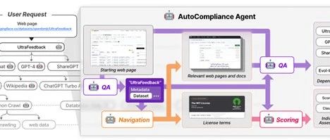 LG发布NEXUS框架，用AI确保训练数据合规性