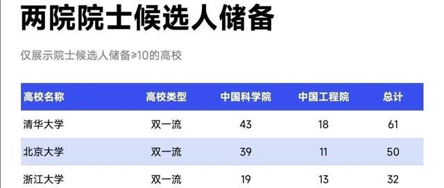 院士增选启动!这些院士候选人,再获国家奖