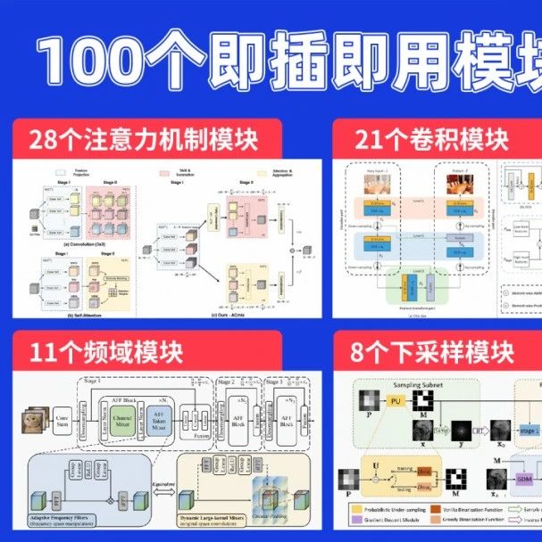 100个即插即用模块,轻松涨点!!