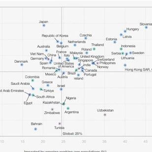 世界经济论坛：AI、机器学习专家，成增长最快职业
