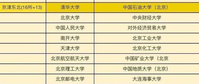华为目标院校白名单(2025最新版)