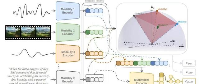 ICLR 2025 | GRAM:多模态对齐新突破