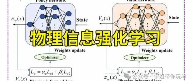 物理信息强化学习爆火!登上IEEE Trans一区顶刊!