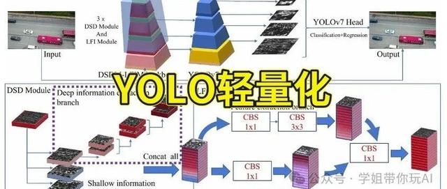 YOLO永不过时!全新轻量级版本拿下中科院1区TOP!创新性MAX