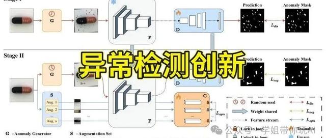 入选CVPR 2025!清华&华科大提出超强异常检测新方法!学会你也能发顶会