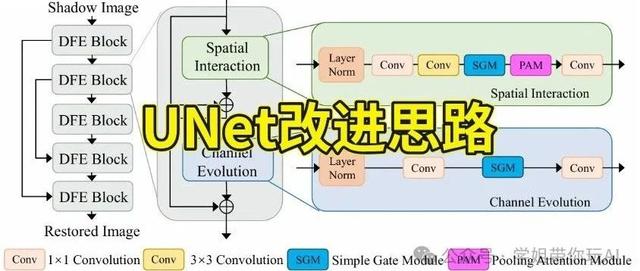 频频登顶Nature子刊,UNet实在太好用!