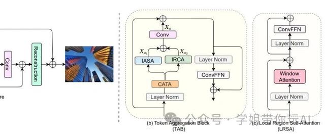 CVPR 2025全网首发即插即用模块-TAB！