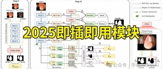 论文er最爱的即插即用模块，我整理了2025最新适配版，直接拖进代码涨点