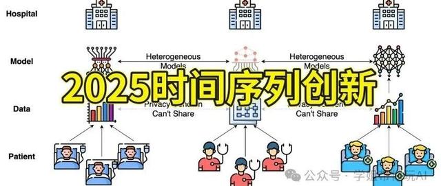 2025时间序列都有哪些创新点可做——总结篇