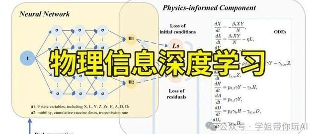 荣登《Science》正刊！物理信息深度学习取得新突破！
