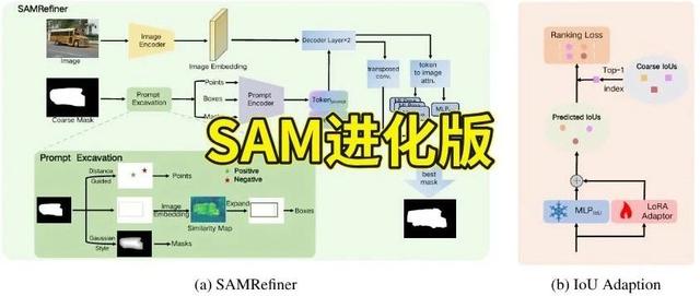 SAM进化版开源!100倍推理加速!这思路简直杀疯了...