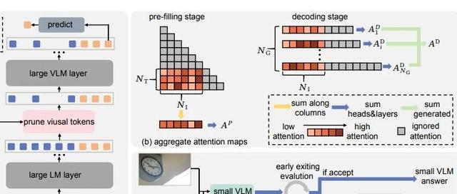 (CVPR 2025)大模型太贵?不如让小模型先看看图再决定用不用大模型!