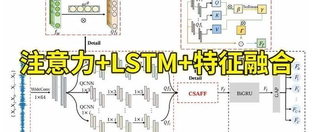 顶刊风向标!Attention+LSTM+特征融合制霸中科院一区!