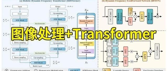 高分利器:Transformer+图像处理!创新性绝了,3位 IEEE Fellow推荐的含金量!