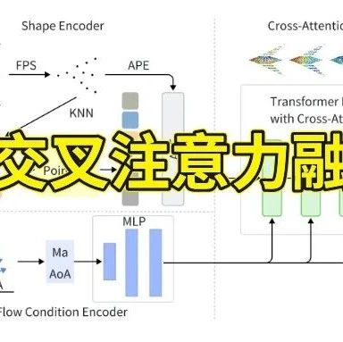 中稿⁺¹ ！多模态学习+注意力机制再登顶会！新成果GPU内存消耗减半