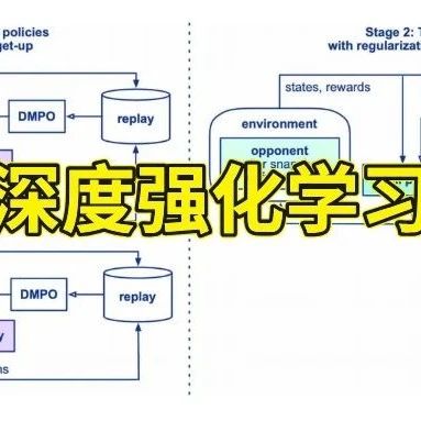 入选ICLR'25 Spotlight！深度强化学习(DRL)迎来新突破！