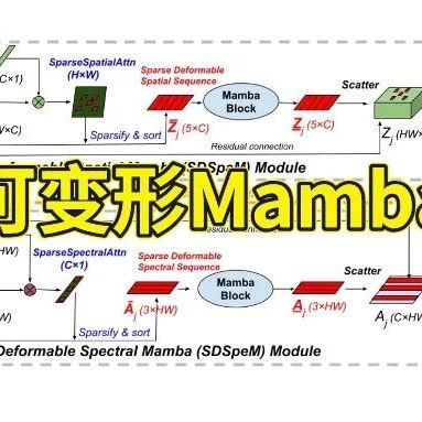 (CVPR 2025)可变形Mamba再度进化！SOTA性能炸裂，涨点起飞